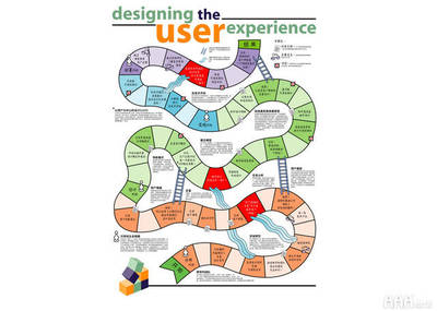UI设计师工作流程全解析 从需求到交付的设计与开发协作