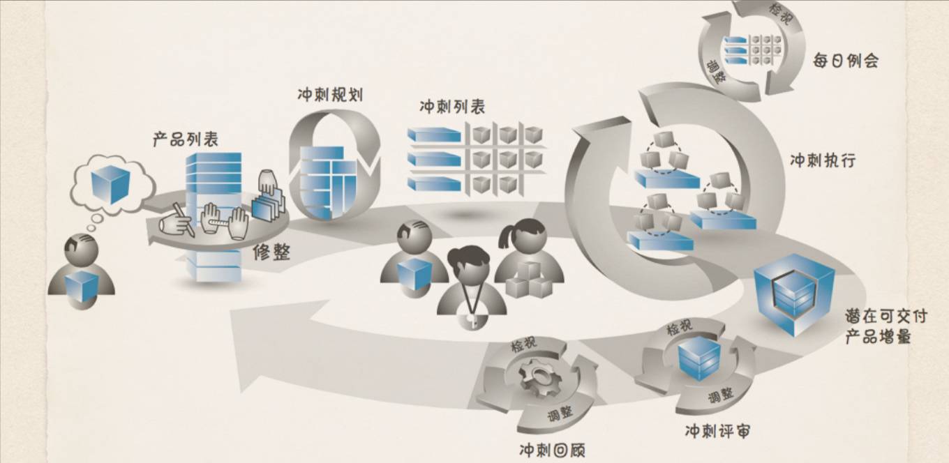 敏捷开发不仅是速度 张小龙在内部演讲中揭示的独特心法