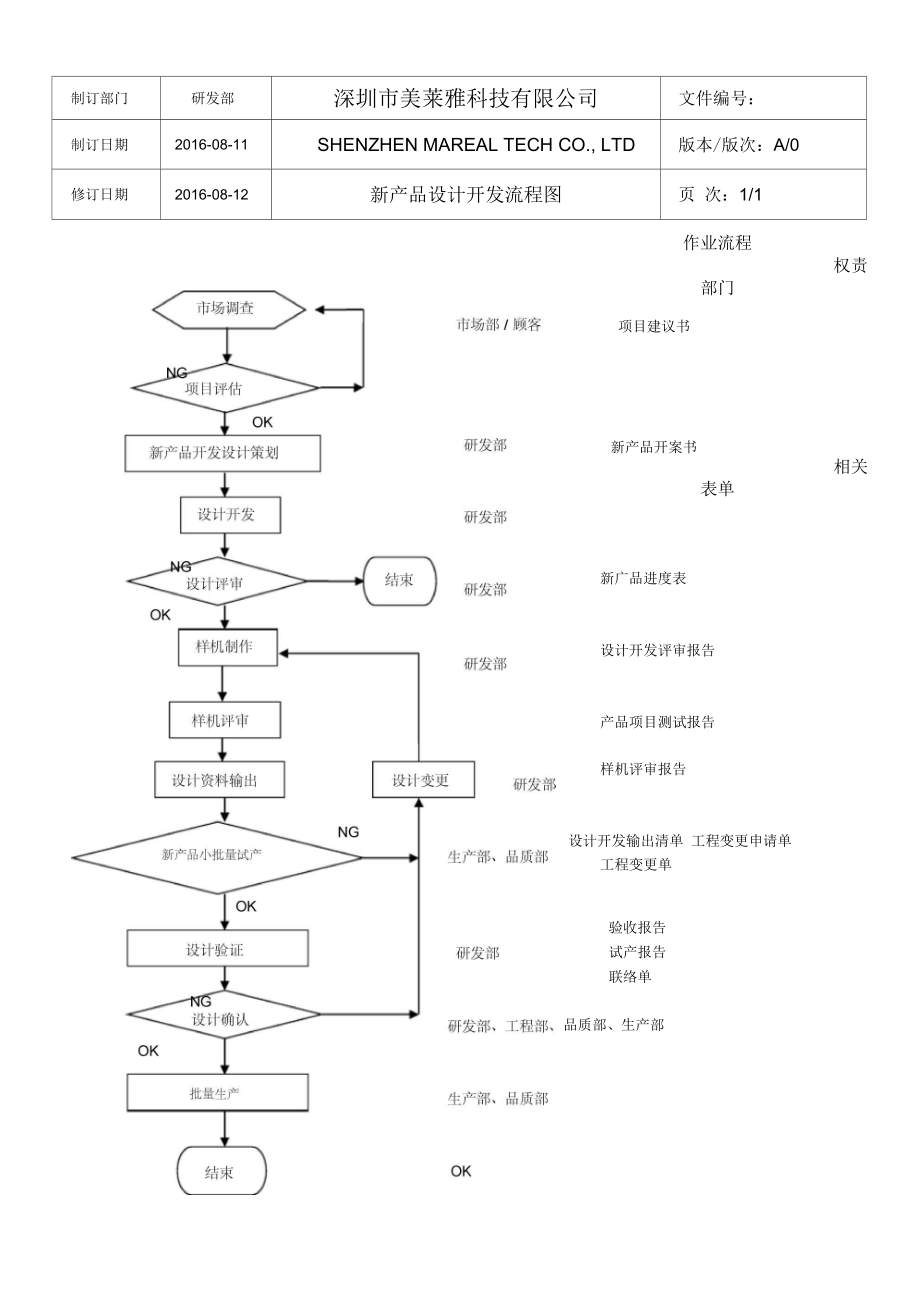 新产品设计开发流程图 从概念到市场的完整路径